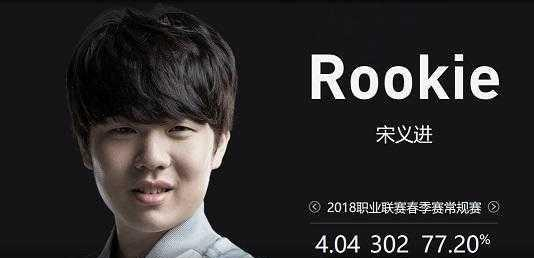叠加
